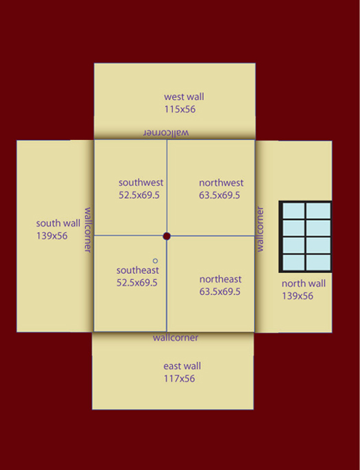 measurements